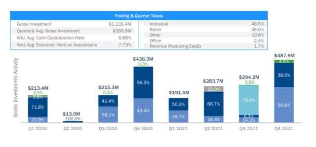 Spirit Realty Capital Asset Growth