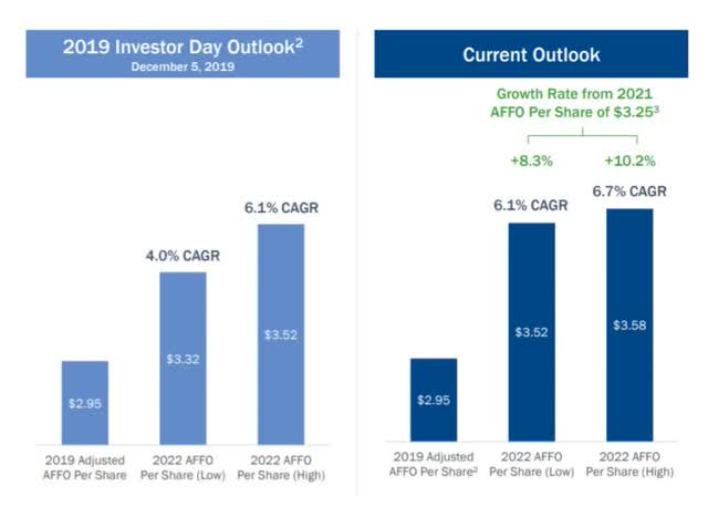 Spirit Realty Capital AFFO outlook
