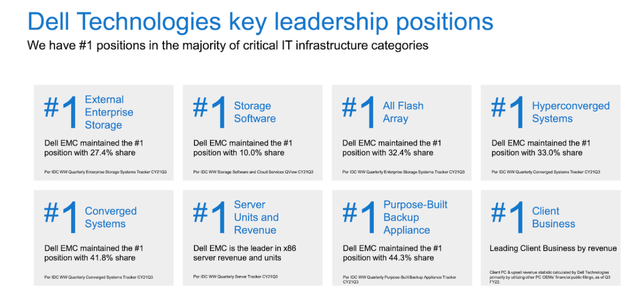 Dell Leadership