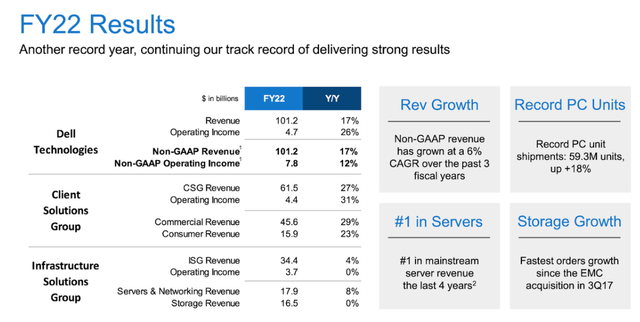 Dell Financials