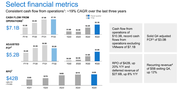 Dell Cash Flow