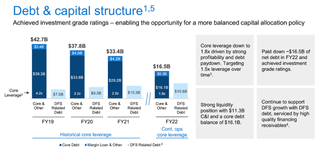 Dell Debt