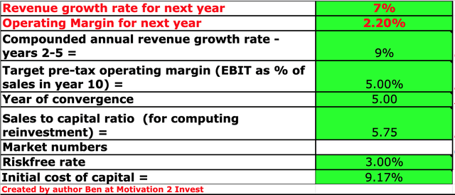 Dell Stock Valuation