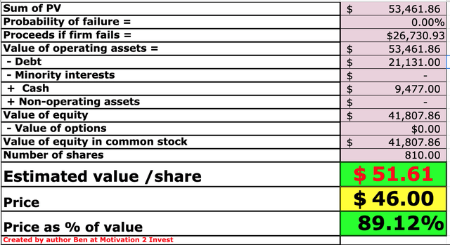 Dell Stock