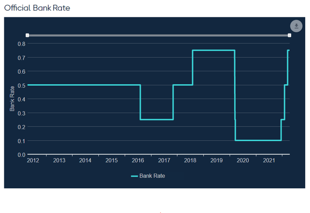 BoE bank rate