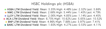 HSBC dividend relative to its peers