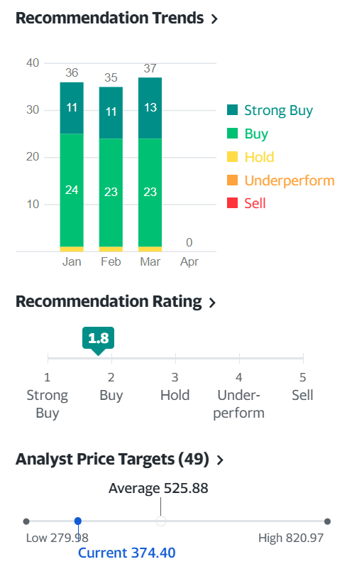 Tencent recommendation trends