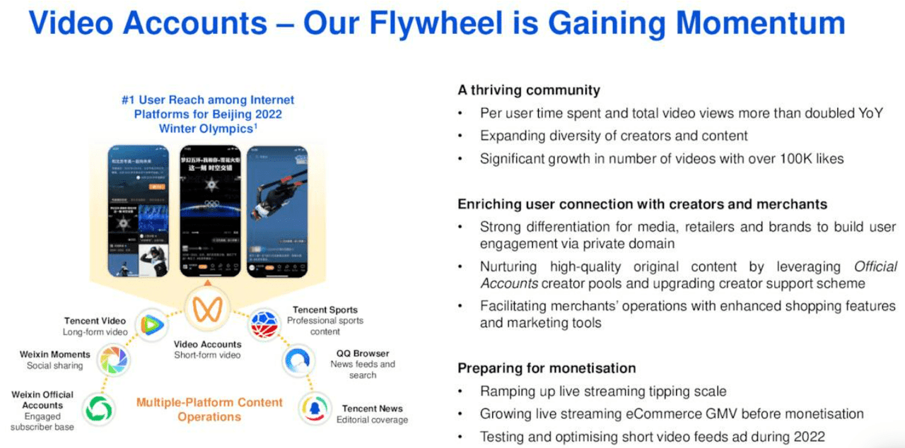 Tencent Video Accounts Flywheel
