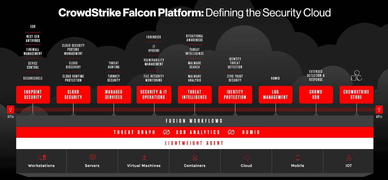 CrowdStrike Overview - Falcon Platform