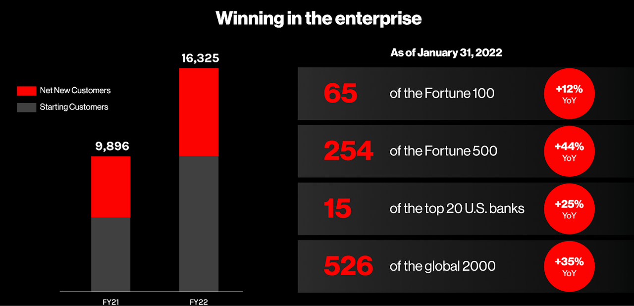 CrowdStrike enterprise