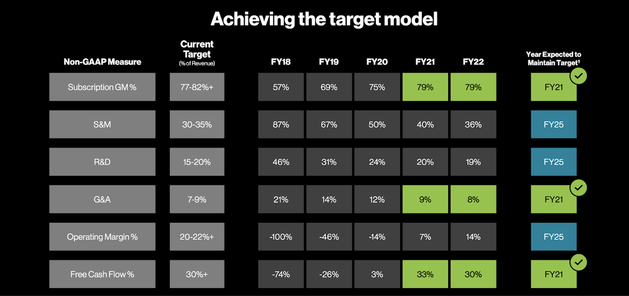 CrowdStrike target margins