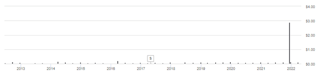 QQQE ETF