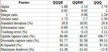 QQQJ vs QQQM vs QQQN vs QQQE vs QQQ: What's The Difference?