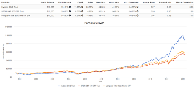 SPY ETF