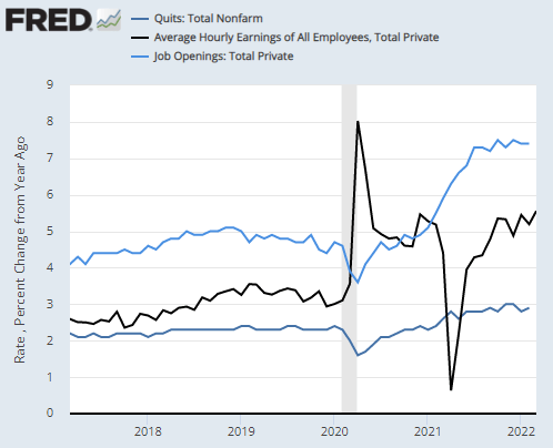 Plot of labor market metrics