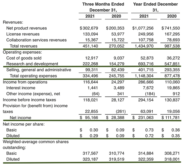 financial metrics