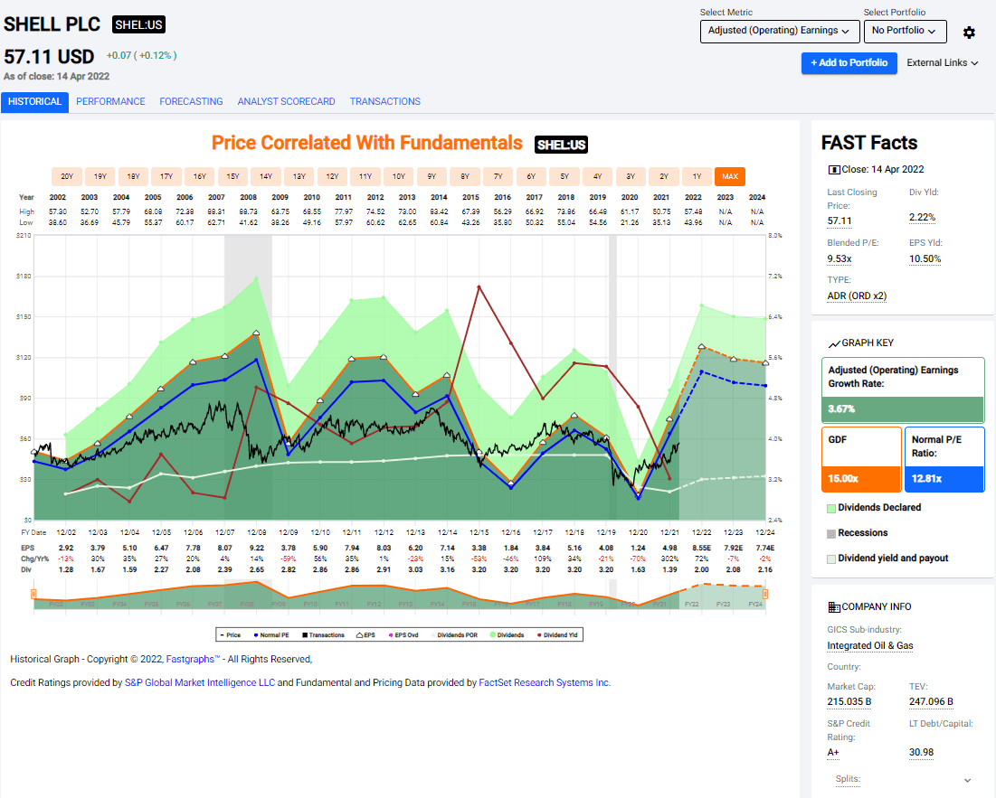 Shell Portfolio Examples