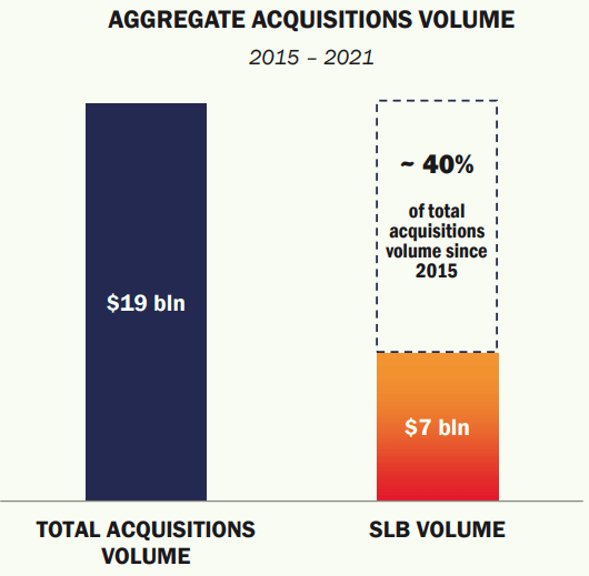 Realty Income acquisitions