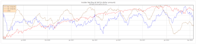 Insider buys/sells