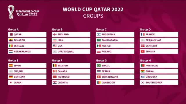 World Cup Qatar