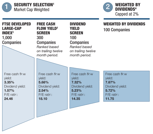 GCOW Process