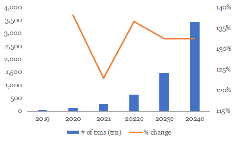 tx vol growth