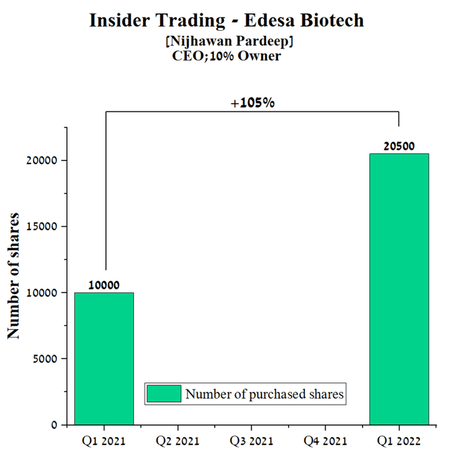 Edesa biotech insider trading