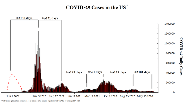 Covid-19 cases in the US
