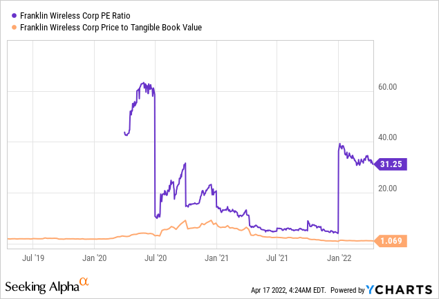 Franklin Wireless Valuation