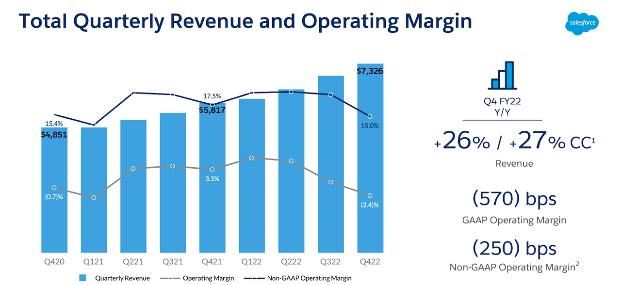 total quarterly revenue and operating margin 