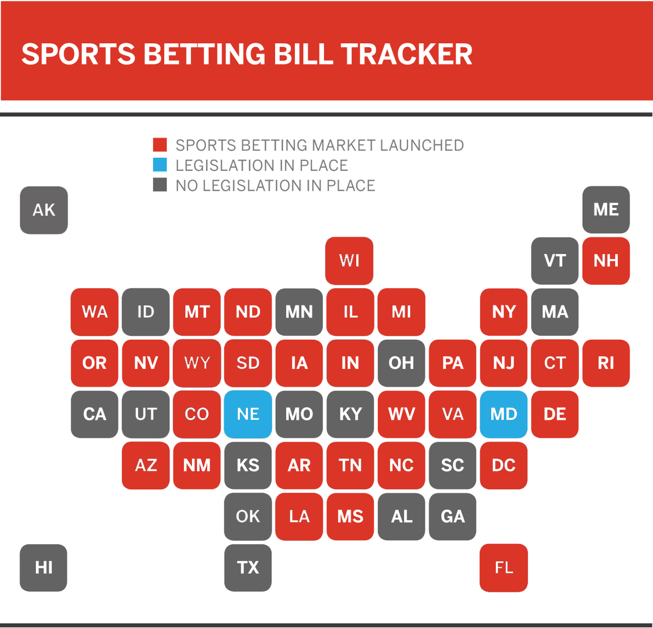 US sports betting legality