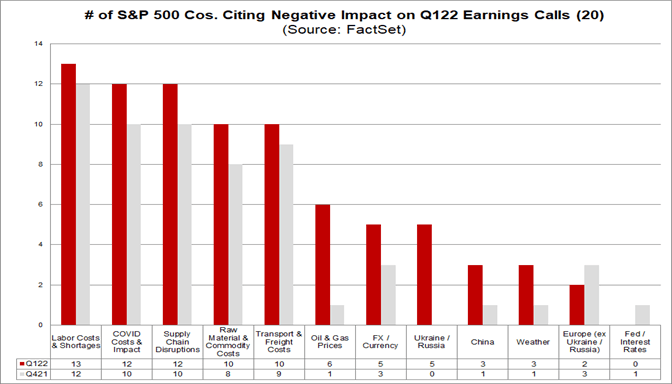 SPX earnings companies citing negative impact