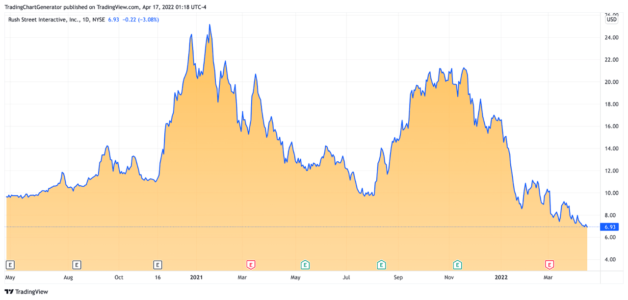 RSI price