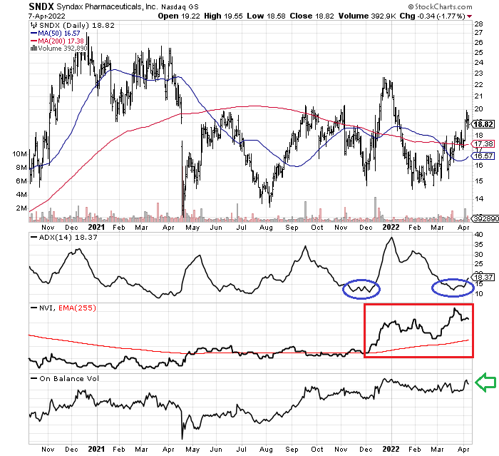 StockCharts.com