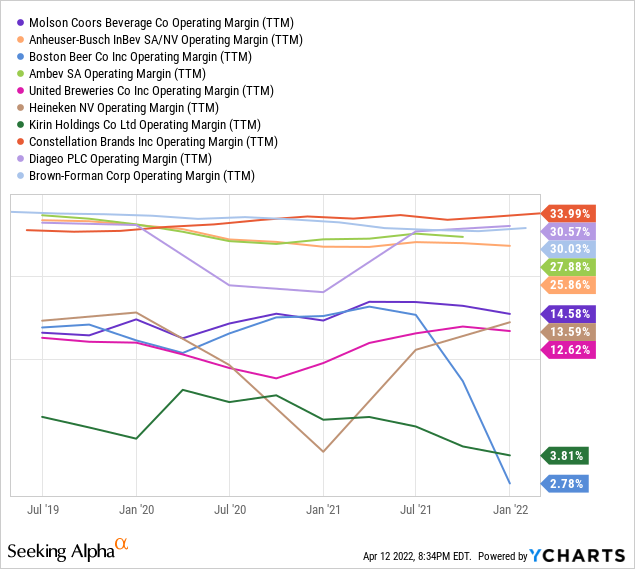 YCharts by SA