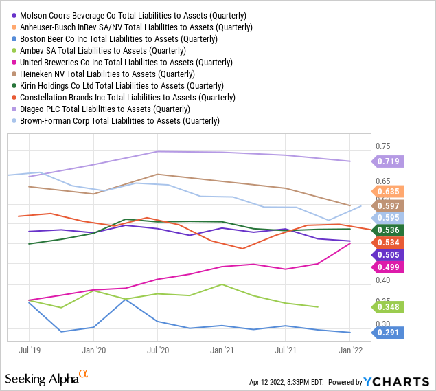 YCharts by SA