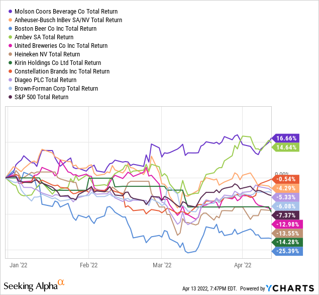 YCharts by sA