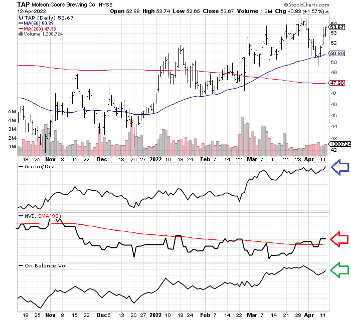 StockCharts.com