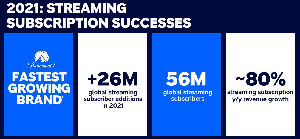 Paramount streaming service numbers 