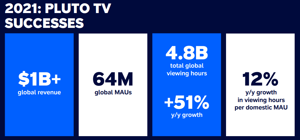 Pluto TV numbers 