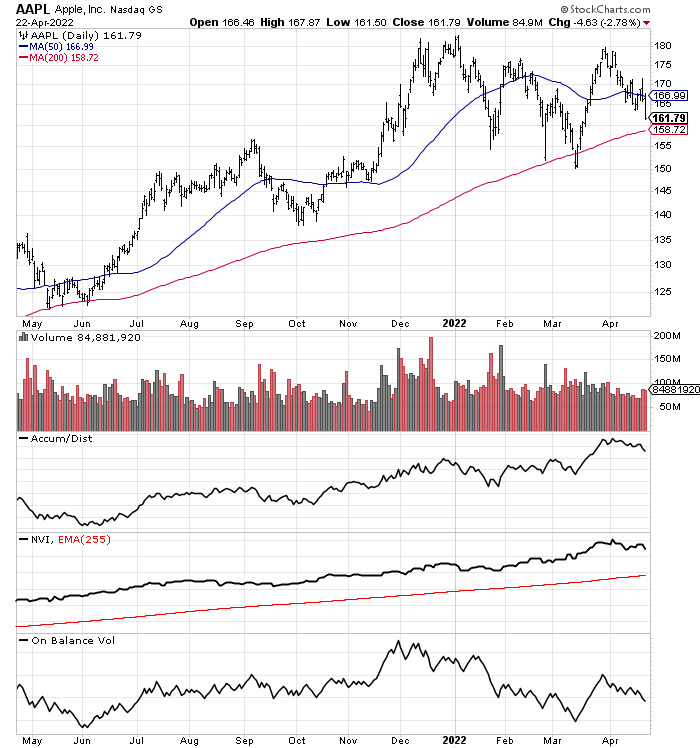 StockCharts.com