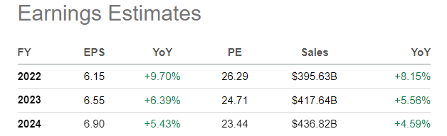 SA Table