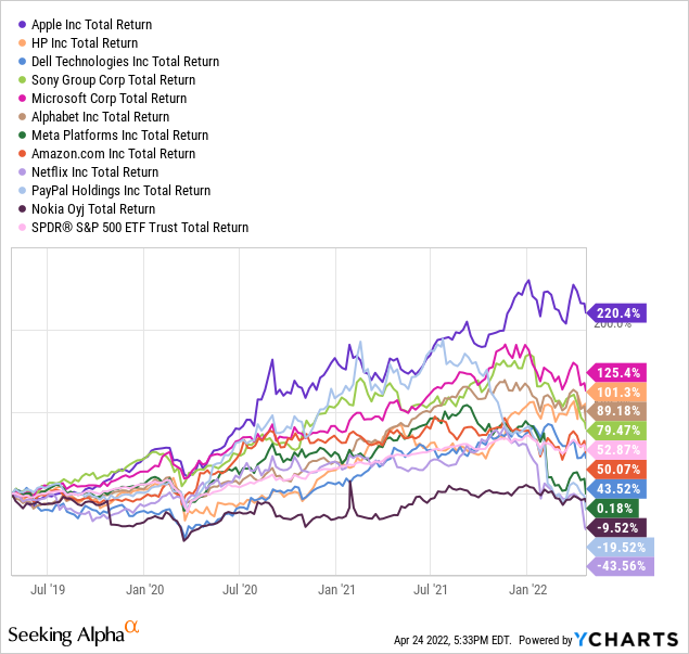 YCharts