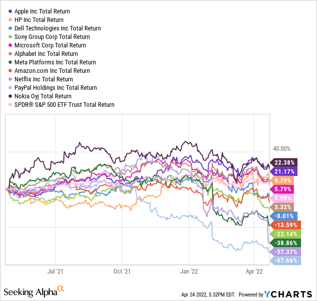 YCharts by
SA