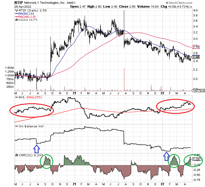 STockCharts.com