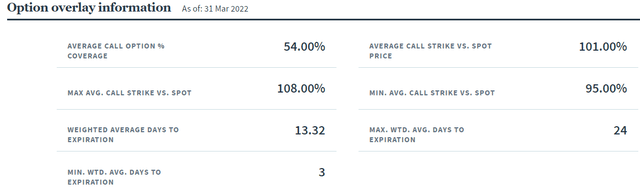 QQQX Option Strategy