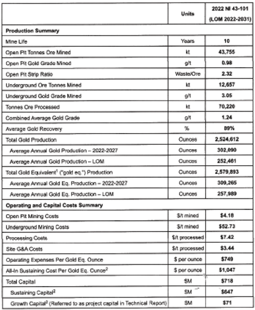 Table from the company press release