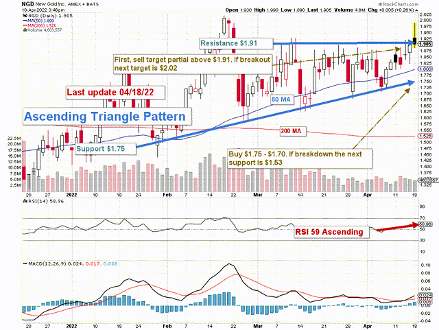 TA Chart