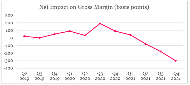 Colgate change in gross margin
