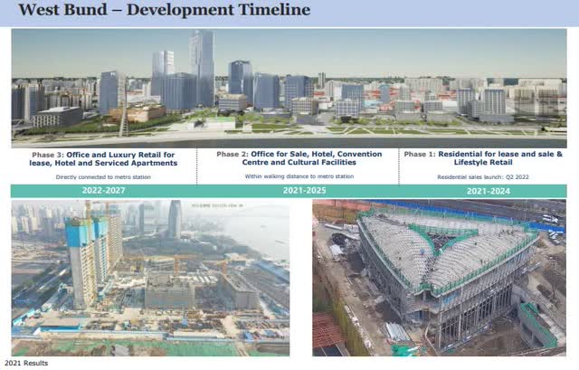 West Bund Shanghai - development timeline